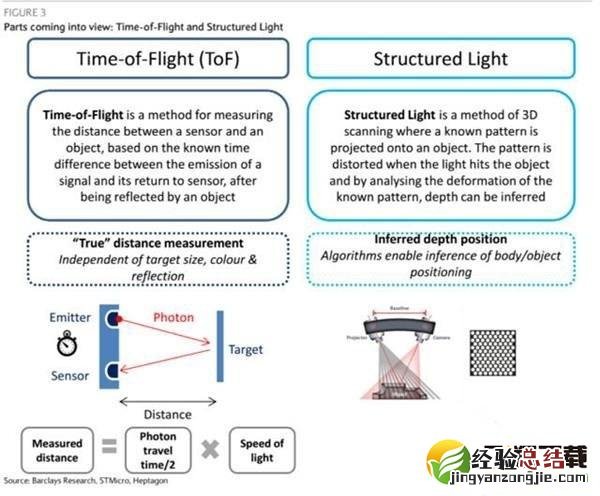 华为p40pro有3D人脸解锁吗 华为p40pro支持3D人脸解锁吗