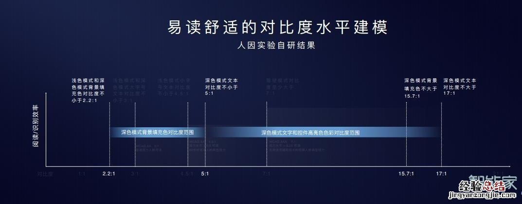 华为p40pro支持深色模式吗