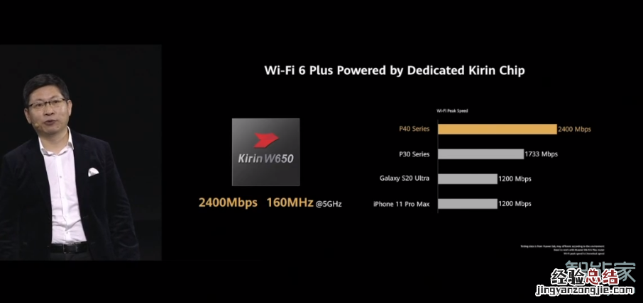华为p40支持wifi6吗
