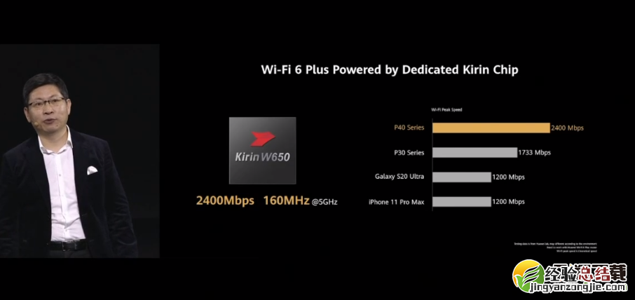 华为p40pro有wifi6吗 华为p40pro支持wifi6吗