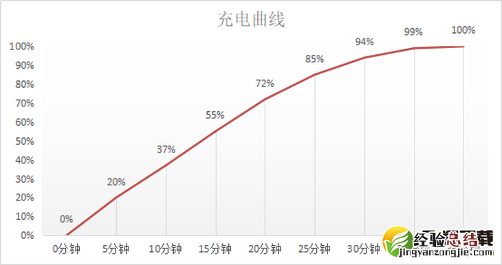 OPPO Find X2Pro支持多少w快充 OPPO Find X2Pro充电功率是多少