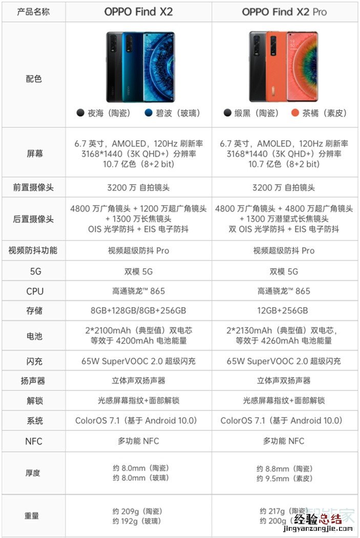 oppofindx2和pro有什么区别