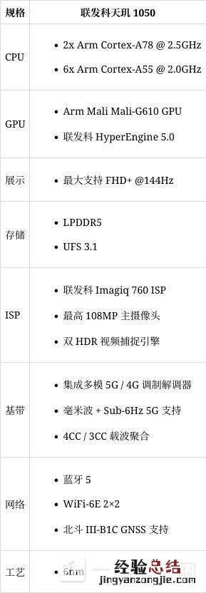 天玑1050参数规格-天玑1050性能配置