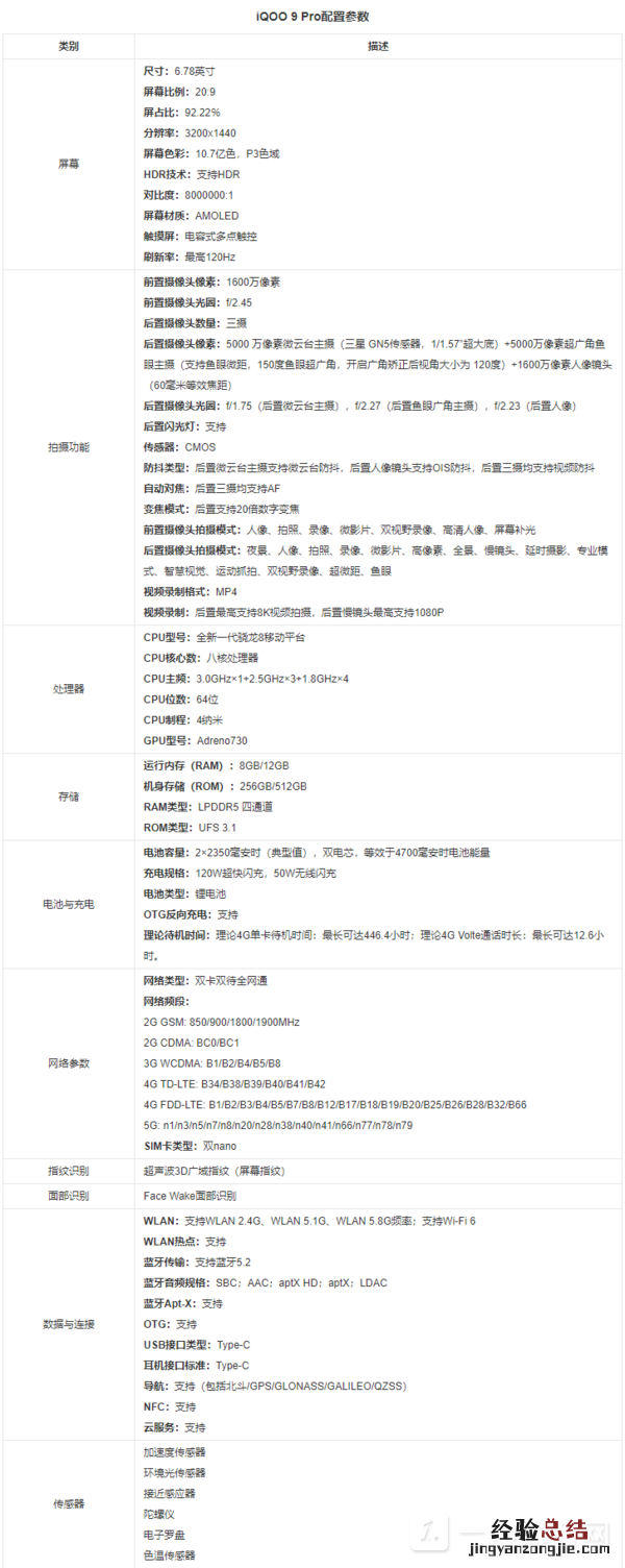iqoo9pro真的是谁买谁傻吗?iqoo9pro值得入手吗?