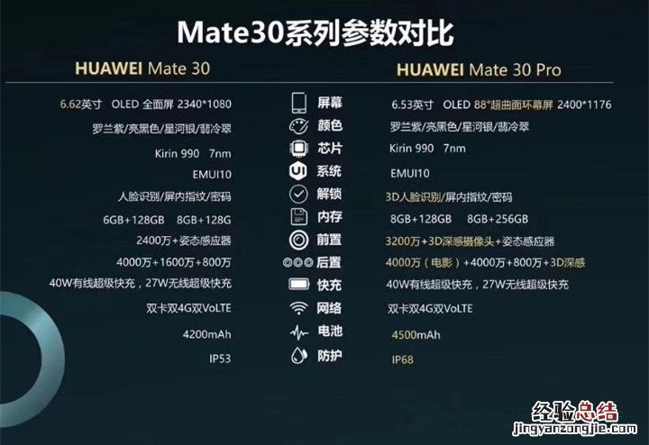 华为mate30和Pro的区别