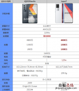 iqooneo5s和iqoo7区别哪个好 参数配置性能对比评测