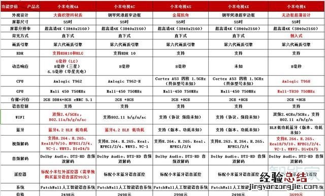 小米4和4c区别是什么