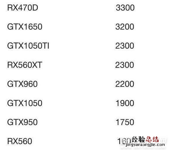 t600显卡属于什么档次是独显吗 t600显卡跑分多少什么水平