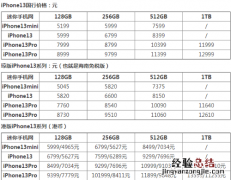 什么时候买苹果13最划算 iphone13什么时候降价