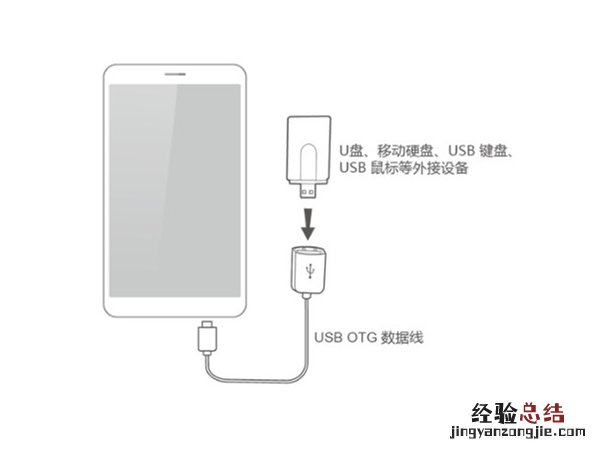 华为mate30otG模式怎么打开
