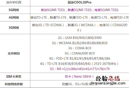 酷派cool20pro是双模5G手机吗 支持双卡双待吗