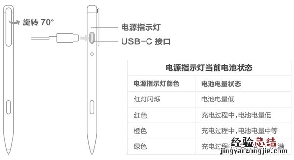 华为mpencil二代该怎么充电?华为mpencil二代充电教程分享
