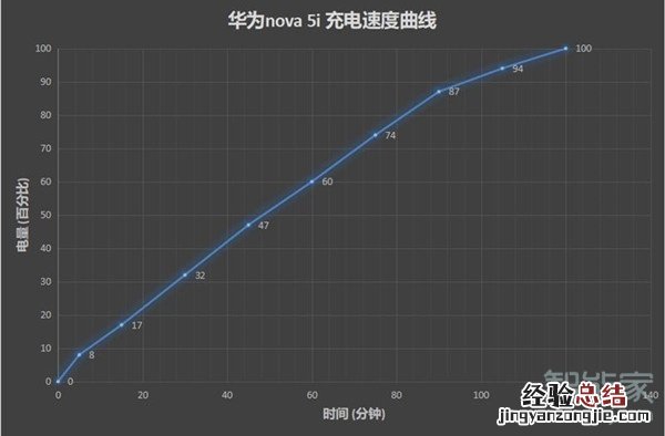 华为nova5i电池多少毫安
