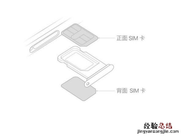 苹果13是双卡双待怎么插卡