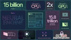 iphone13pro双卡还是单卡