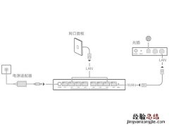 华为h6路由器如何安装？华为h6路由器安装步骤介绍