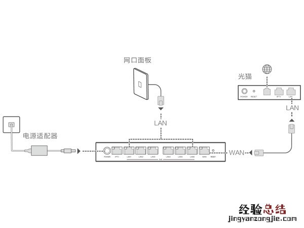 华为h6路由器如何安装？华为h6路由器安装步骤介绍