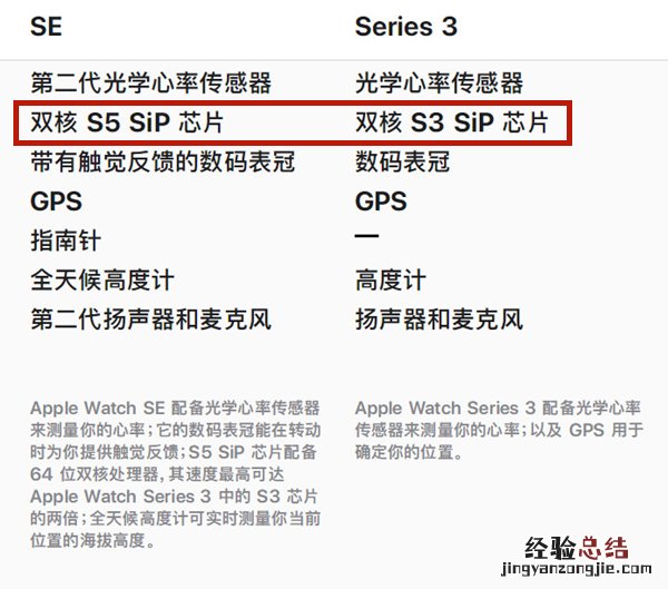 iwatch3和se有什么区别?iwatch3和se对比介绍