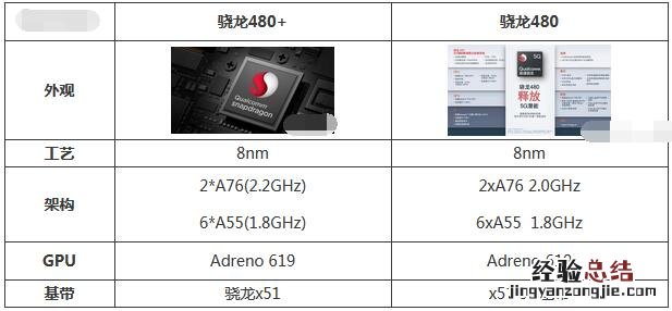 骁龙480+和骁龙480哪个好用？骁龙480+和骁龙480对比介绍