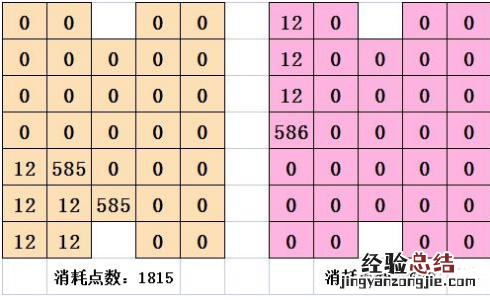 喵糖巨星赛攻略喵糖巨星场玩法技巧进攻要点分享