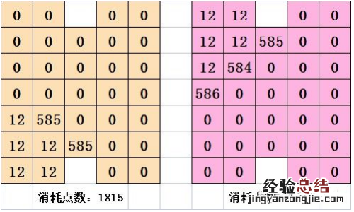 喵糖巨星赛攻略喵糖巨星场玩法技巧进攻要点分享
