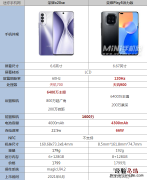荣耀play5活力版和荣耀x20se哪个好 参数对比区别评测