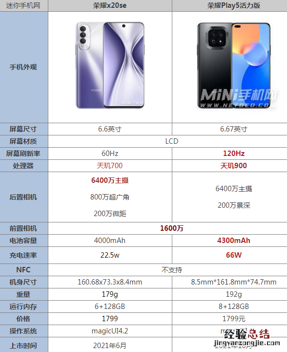 荣耀play5活力版和荣耀x20se哪个好 参数对比区别评测