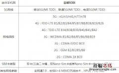 荣耀X30i是5g手机吗支持5g网络吗 荣耀X30i是双卡双特吗