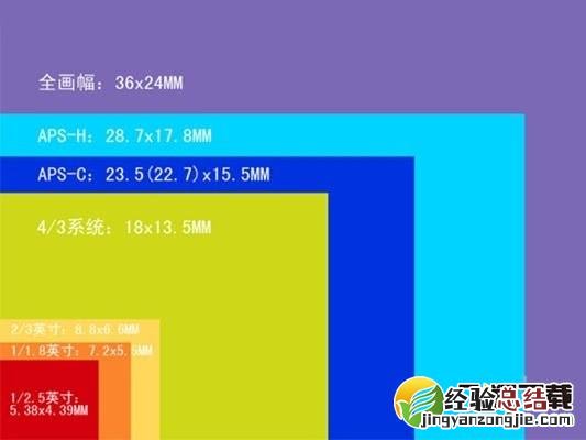 荣耀v30pro主摄传感器是什么型号 荣耀v30pro采用的是什么传感器