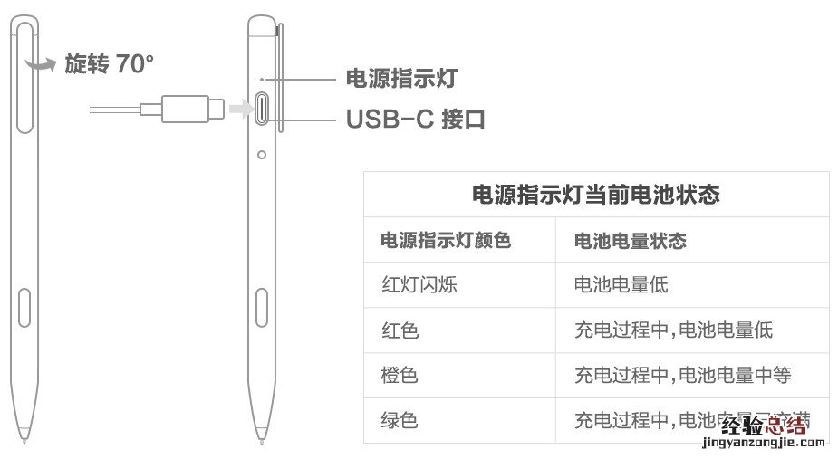 华为二代手写笔怎么充电
