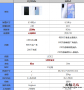 iqooz5x和真我v5哪个好？iqooz5x和真我v5对比介绍