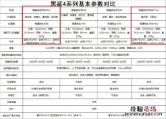 黑鲨4spro和黑鲨4pro哪个好？黑鲨4spro和黑鲨4pro对比介绍