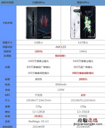红魔6spro和黑鲨4pro对比哪个好更值得入手 参数区别性能评测