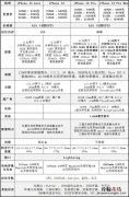 iphone13pro电池容量多大