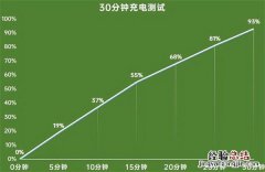 realme gt neo2支持无线充电吗