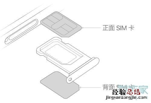 iphone11是双卡槽在哪