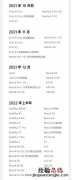 coloros12公测名单时间coloros12升级计划支持机型一览