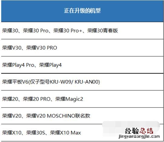 不是华为手机可以升级鸿蒙系统吗?鸿蒙系统只有华为手机可以用吗