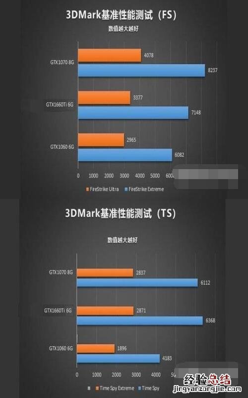 gtx1660ti性能怎么样?gtx1660ti性能介绍