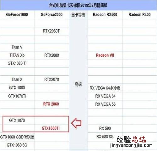 gtx1660ti性能怎么样?gtx1660ti性能介绍