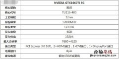 gtx1660ti性能怎么样？gtx1660ti性能介绍