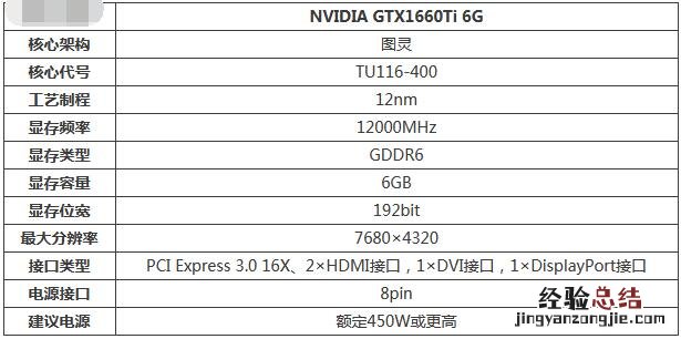 gtx1660ti性能怎么样?gtx1660ti性能介绍