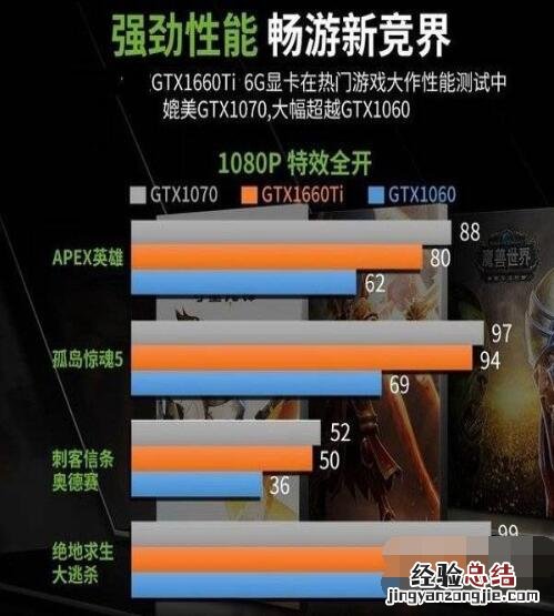 gtx1660ti性能怎么样?gtx1660ti性能介绍