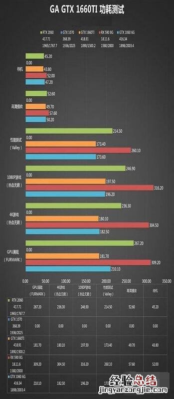 gtx1660ti性能怎么样?gtx1660ti性能介绍