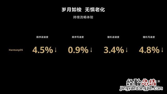 安卓系统和鸿蒙系统哪个好的介绍