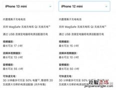 iphone13mini支持双卡吗 苹果13mini参数是双卡双待吗