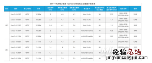锐炬xe核显相当于什么显卡是独立显卡吗 相当于什么级别