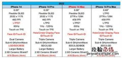 苹果iphone14最新消息 iphone14全系参数配置曝光