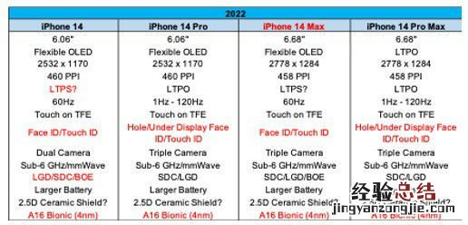 苹果iphone14最新消息 iphone14全系参数配置曝光