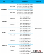 华为鸿蒙os2系统公测招募机型名单 公测报名时间安排